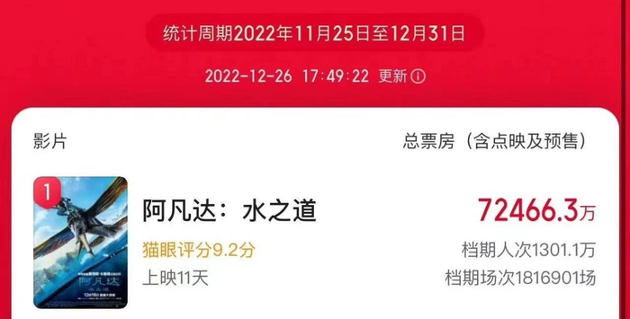 图片来源：猫眼截图