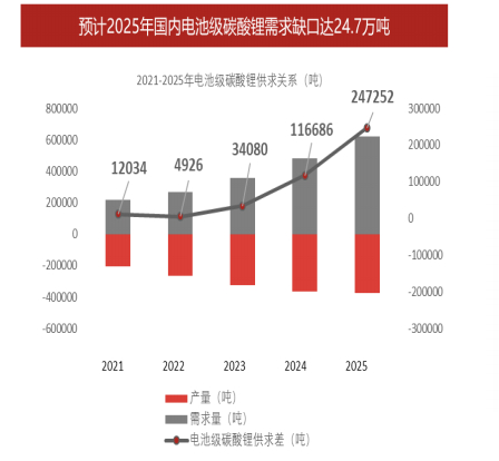 　　资料来源：恺智咨询