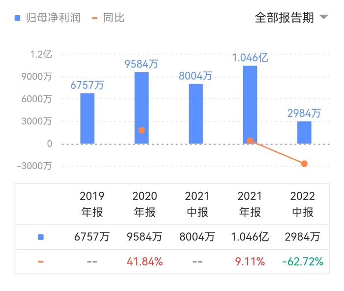 图源：同花顺