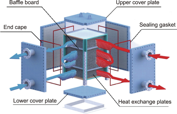 图5. 高效低端差换热器。