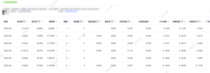 　　来自小佈ERP-财务报表页面截图