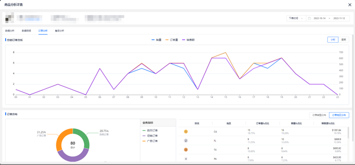 　　来自小佈ERP-商品分析页面截图