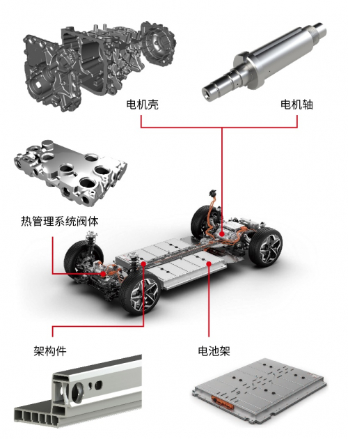 「电机壳加工」