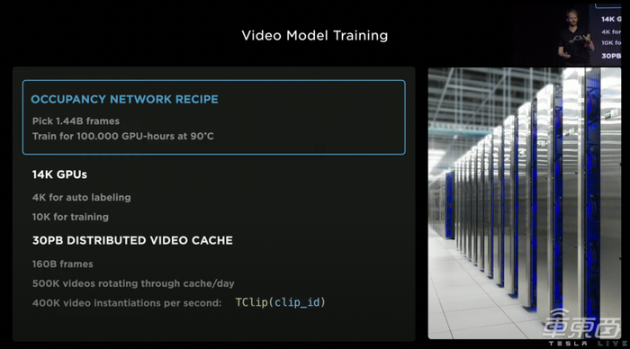 ▲特斯拉AI智算中心部分参数