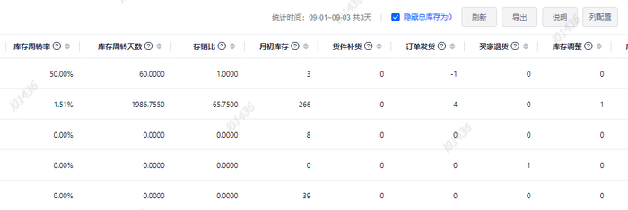 　　来自小佈ERP-库存管理页面截图