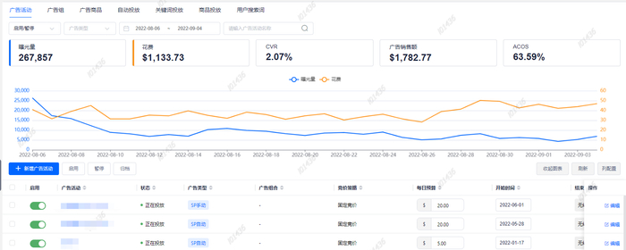 　　来自小佈ERP-广告活动管理页面截图