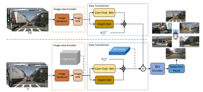 ▲浪潮AI团队DABNet4D算法架构