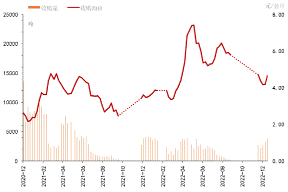 数据来源：新华指数