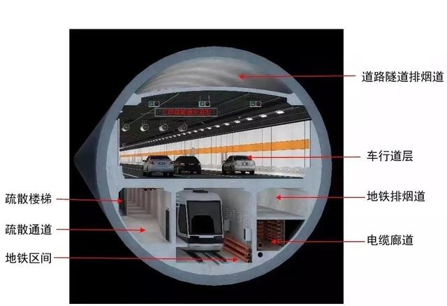 隧道效果图 （来源：武汉地铁）