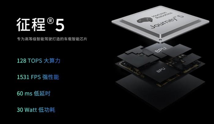 　　地平线征程®5全场景整车智能中央计算芯片