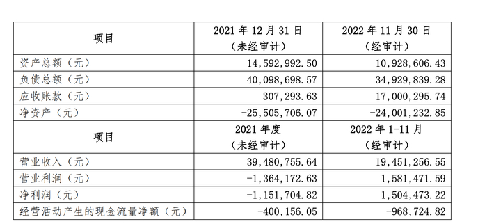 梅赛思财务情况 图片来源：公告截图
