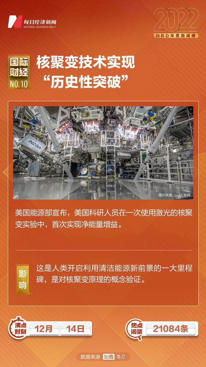 今年12月5日，LLNL国家点火设施的靶室正在产生聚变点火。图片来源：LLNL官网