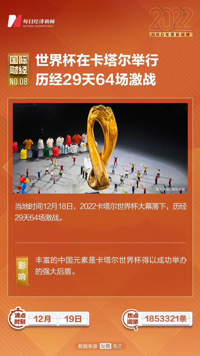 2022卡塔尔世界杯开幕式举行。图片来源：视觉中国-VCG111411077455