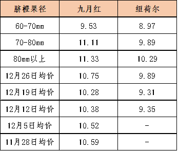 数据来源：新华指数           