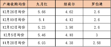 数据来源：新华指数