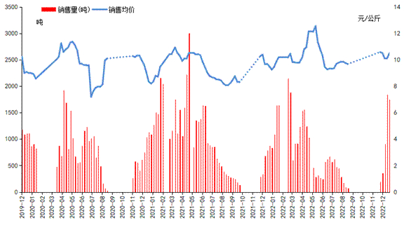 数据来源：新华指数