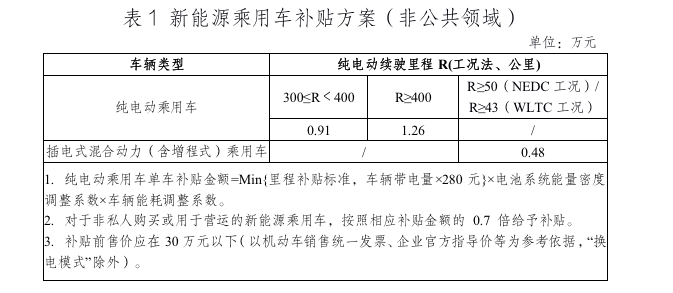 来源：中国政府网