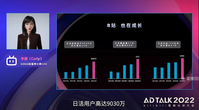 图片来源：B站2022 AD TALK营销伙伴大会截图