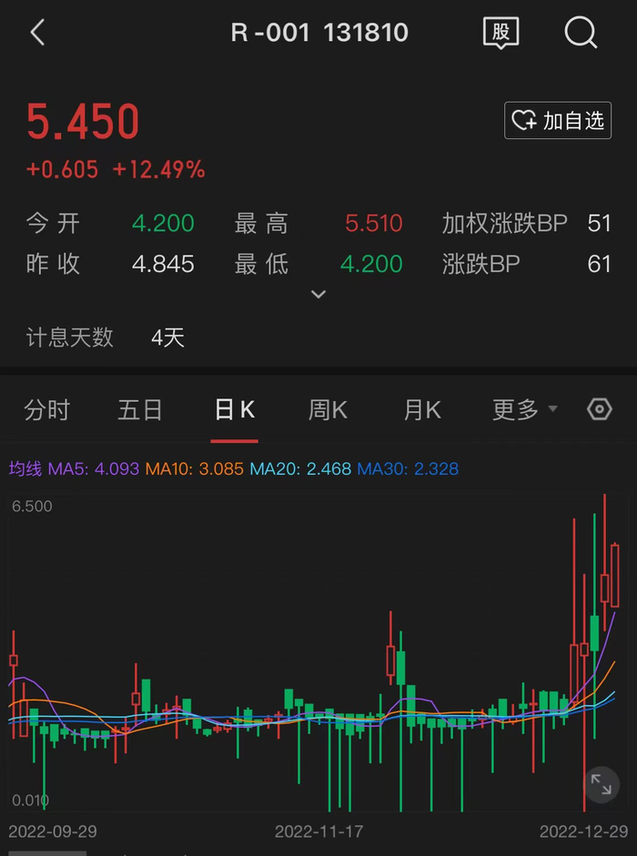 数据来源：通达信