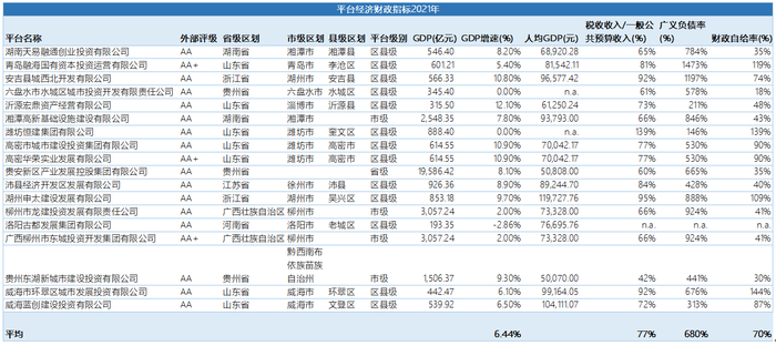 图14：商票违约主体的财报情况（2021年末）