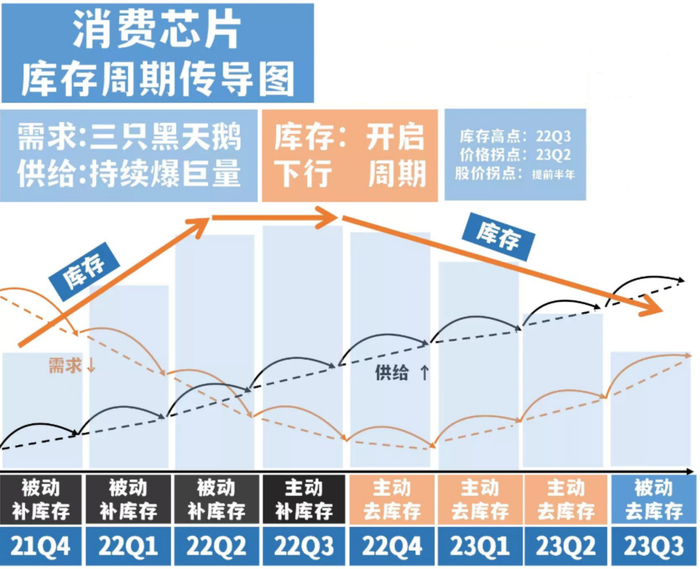 资料来源：半导体风向标