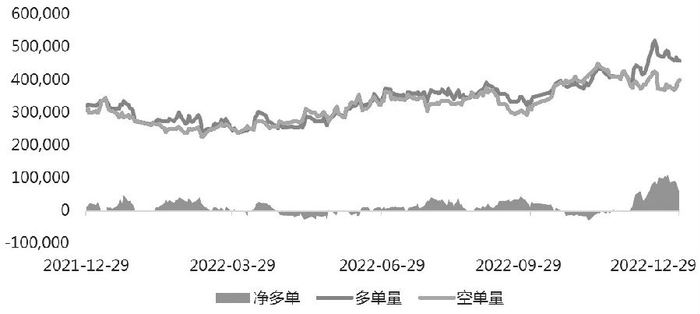 图为沪银前20名主力持仓