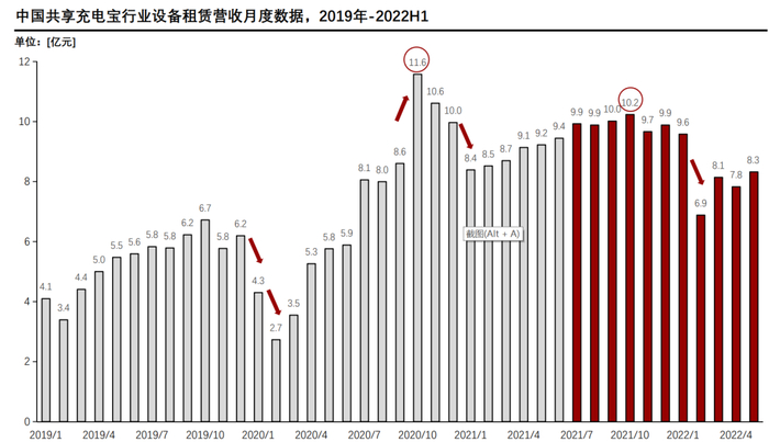 　　来源：头豹研究院