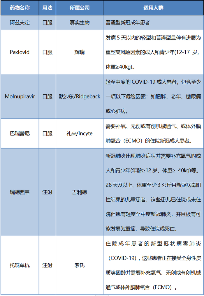 资料来源：每经记者根据公开资料梳理