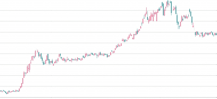　　2022年人民币对美元汇率走势图　　（截至12月29日）