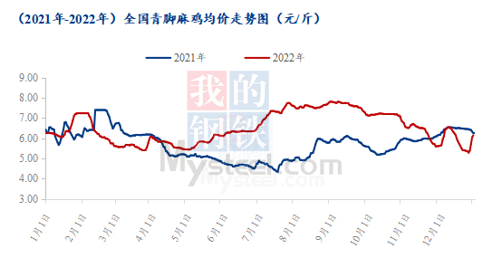 数据来源：钢联数据