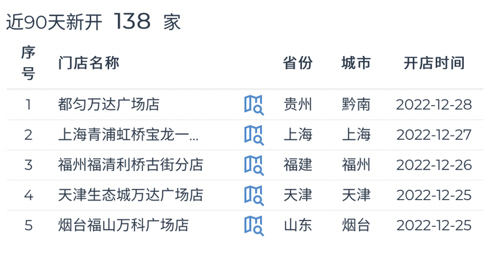 图片来源：截图自极海品牌监测