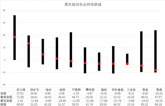 数据来源：wind，华融融达期货