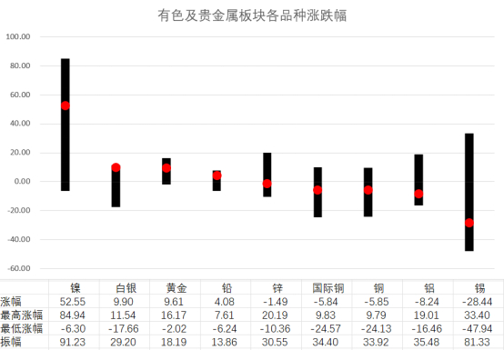 数据来源：wind，华融融达期货