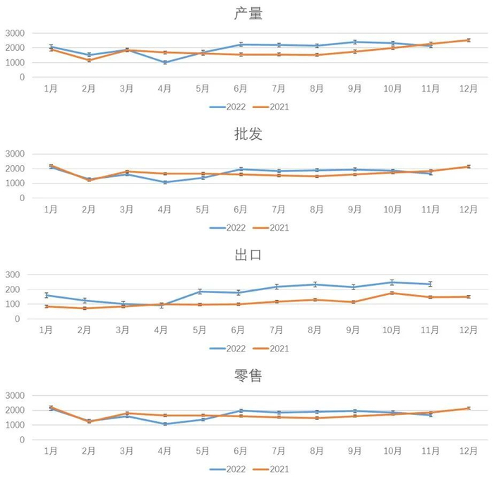 广义乘用车产销情况（数据来源：乘联会）