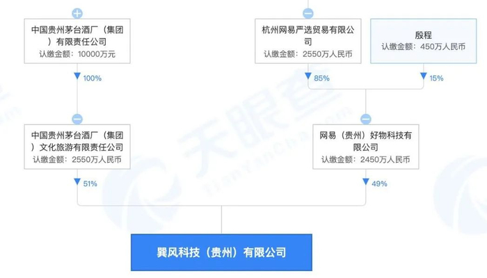 来源：天眼查