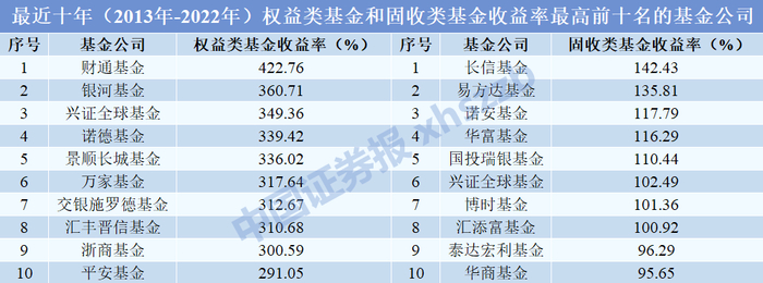 数据来源：海通证券