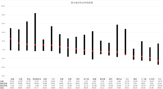 数据来源：wind，华融融达期货