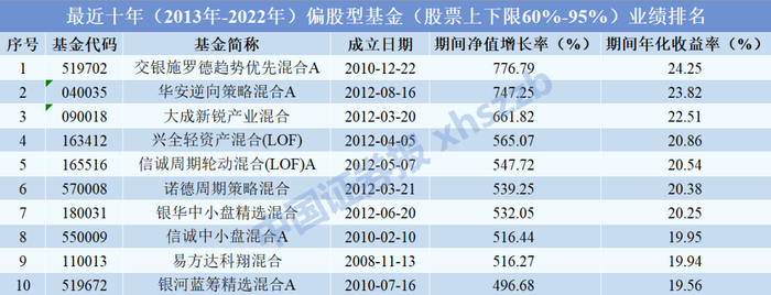 数据来源：中国银河证券
