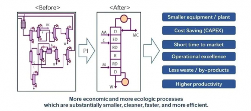 　　工艺强化后具备更小、更清洁、更快和更高效的特点