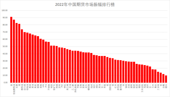 数据来源：wind，华融融达期货