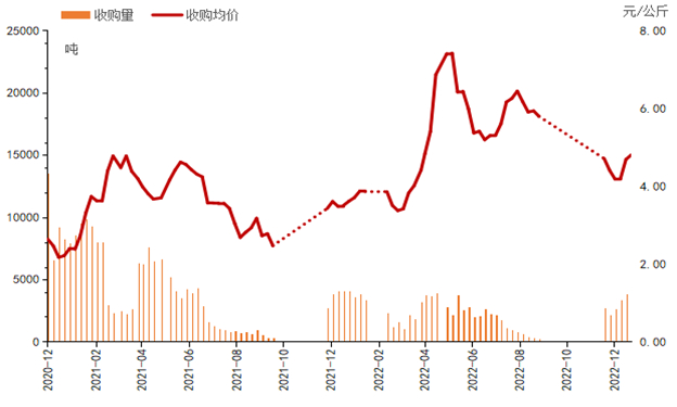 数据来源：新华指数