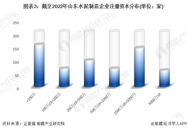 注：已将以美元和港元的注册资本转换为人民币。