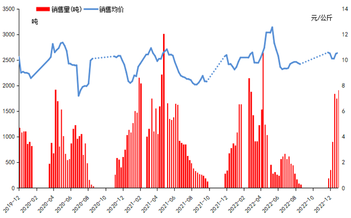 数据来源：新华指数