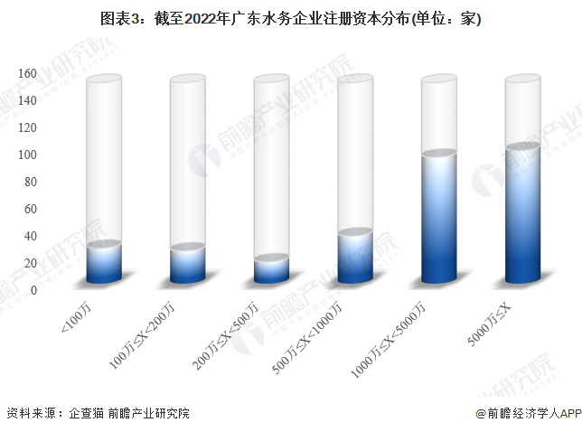 注：已将以美元和港元的注册资本转换为人民币。