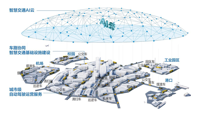 　　蘑菇车联“车路云一体化”自动驾驶系统示意图
