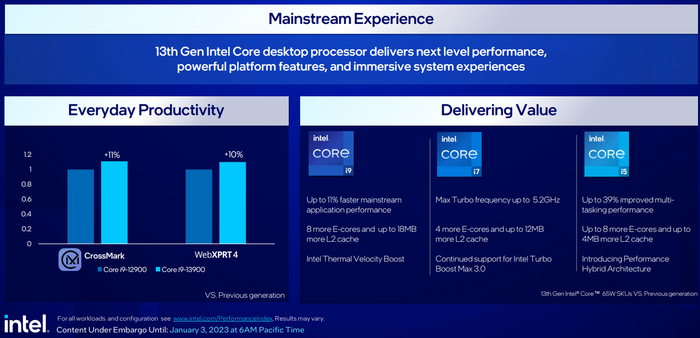 （来源：英特尔）