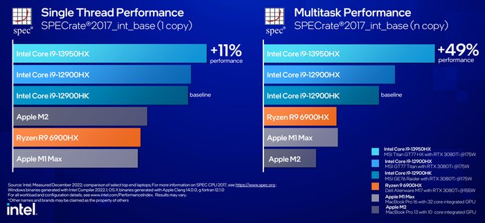 （来源：英特尔）