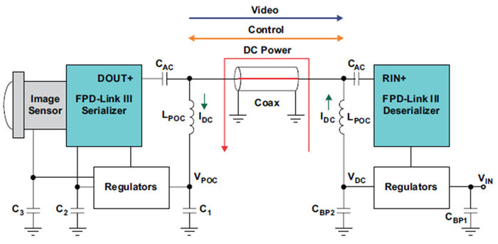 图3 同轴传输线供电原理框图