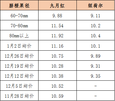 数据来源：新华指数           