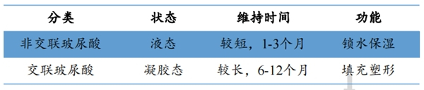 　　资料来源：新氧，公开资料，兴业证券经济与金融研究院整理